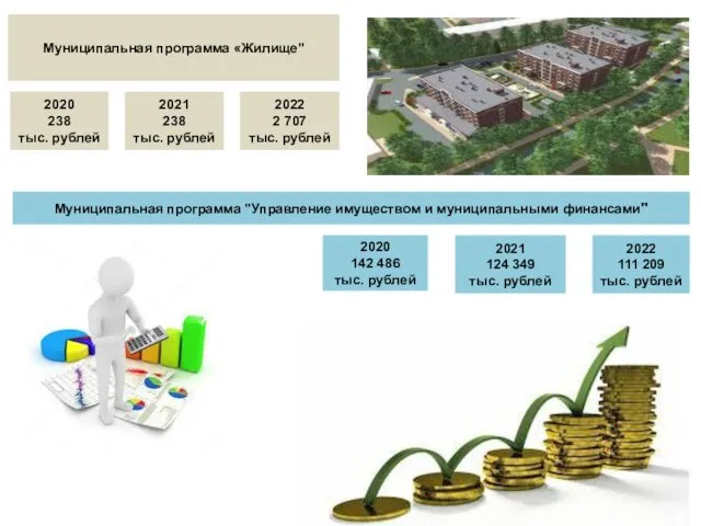 Муниципальная программа «Жилище" 2020 238 тыс. рублей 2021 238 тыс.
