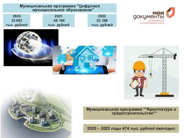 Муниципальная программа "Цифровое муниципальное образование" 2020 33 682 тыс. рублей