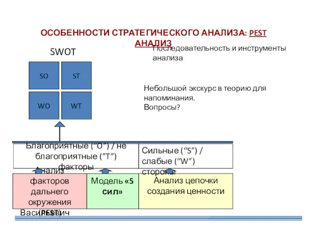 Мурзинов Алексей Васильевич Последовательность и инструменты анализа Модель «5 сил»