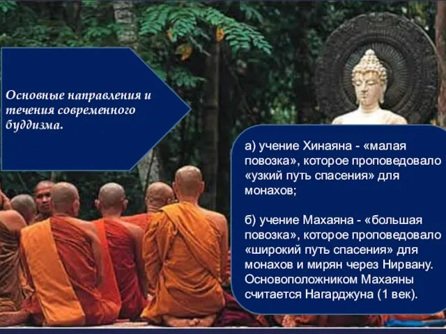 Основные направления и течения современного буддизма. а) учение Хинаяна -