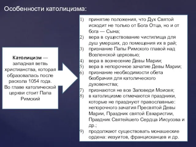 Католицизм — западная ветвь христианства, которая образовалась после раскола 1054