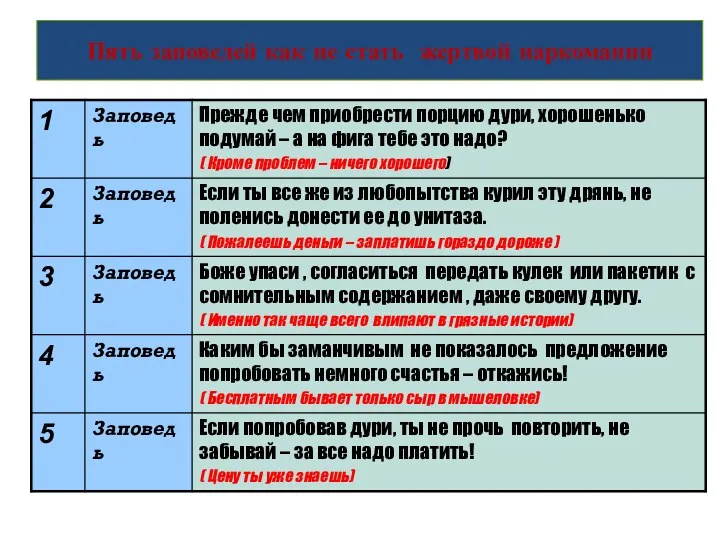 Пять заповедей как не стать жертвой наркомании