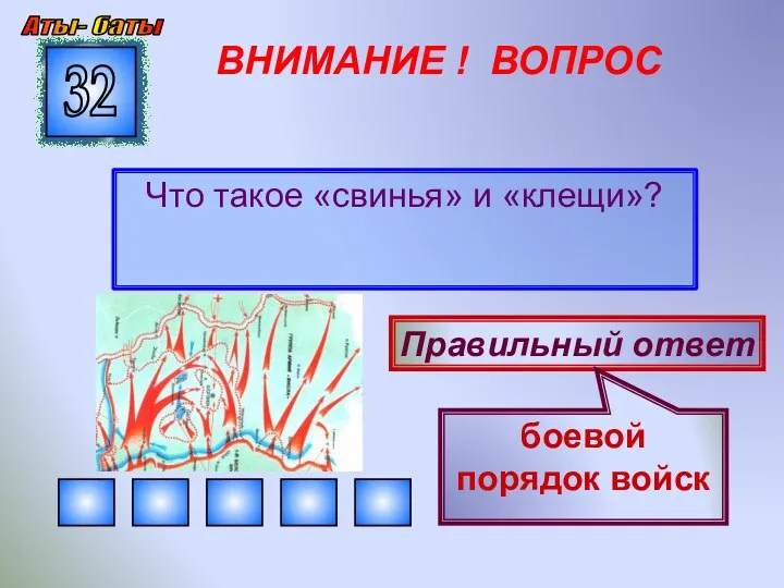 ВНИМАНИЕ ! ВОПРОС Что такое «свинья» и «клещи»? 32 Правильный ответ боевой порядок войск Аты- баты