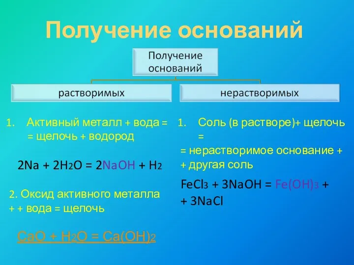 Получение оснований Активный металл + вода = = щелочь +