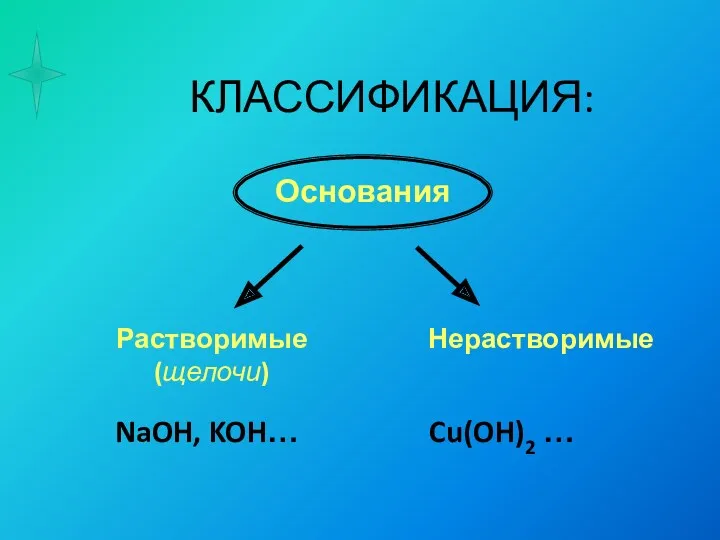 КЛАССИФИКАЦИЯ: NaOH, KOH… Cu(OH)2 …