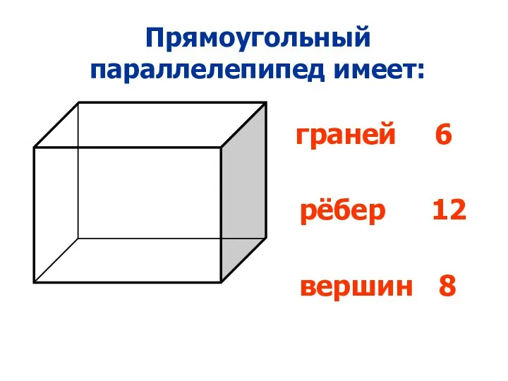 Прямоугольный параллелепипед имеет: граней 6 рёбер 12 вершин 8