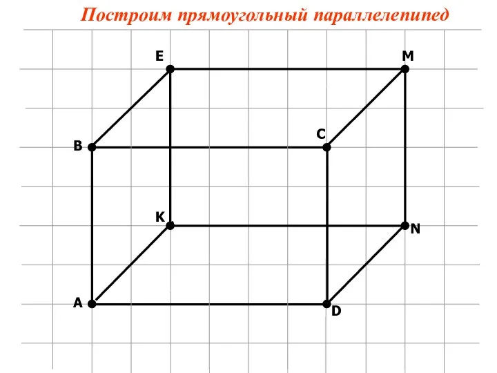 A B C D E M N K Построим прямоугольный параллелепипед