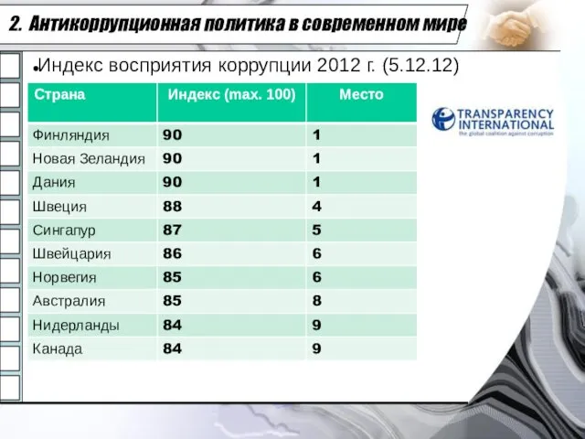 2. Антикоррупционная политика в современном мире Индекс восприятия коррупции 2012 г. (5.12.12)