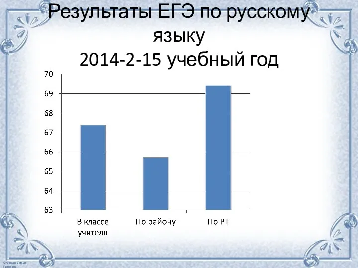 Результаты ЕГЭ по русскому языку 2014-2-15 учебный год