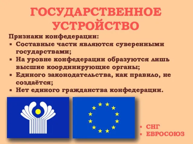 ГОСУДАРСТВЕННОЕ УСТРОЙСТВО Признаки конфедерации: Составные части являются суверенными государствами; На