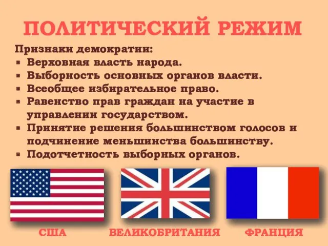 ПОЛИТИЧЕСКИЙ РЕЖИМ Признаки демократии: Верховная власть народа. Выборность основных органов