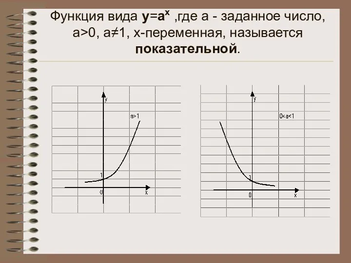 Функция вида у=ах ,где а - заданное число, а>0, а≠1, х-переменная, называется показательной.