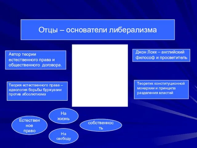 Отцы – основатели либерализма Автор теории естественного права и общественного