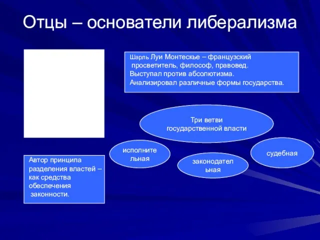 Отцы – основатели либерализма Шарль Луи Монтескье – французский просветитель,