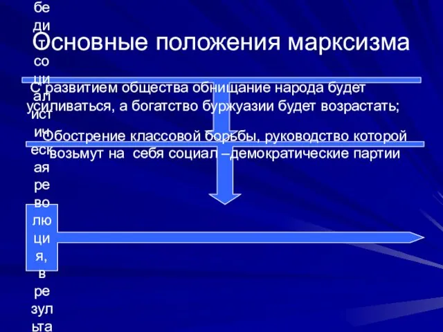 Основные положения марксизма С развитием общества обнищание народа будет усиливаться,