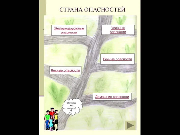 СТРАНА ОПАСНОСТЕЙ Ой! Куда мы попали? Домашние опасности Лесные опасности Речные опасности Уличные опасности Железнодорожные опасности