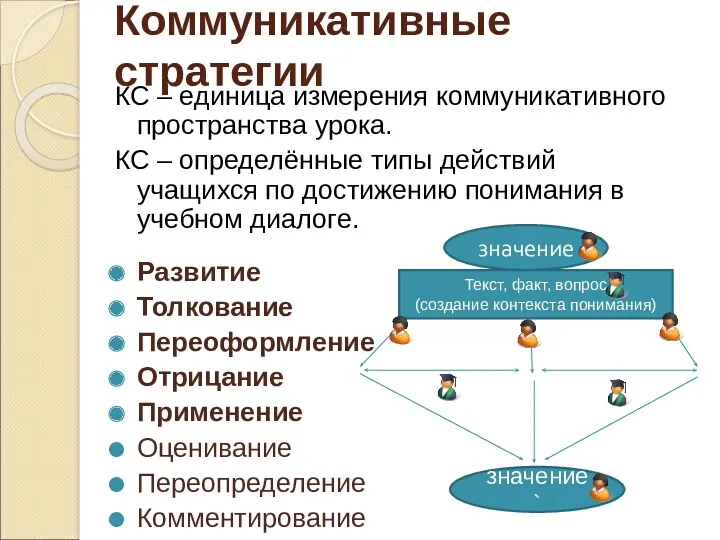 Коммуникативные стратегии КС – единица измерения коммуникативного пространства урока. КС