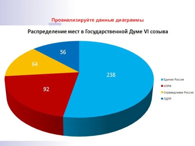 Проанализируйте данные диаграммы