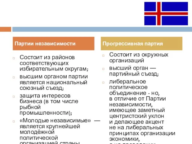 Состоит из районов соответствующих избирательным округам; высшим органом партии является