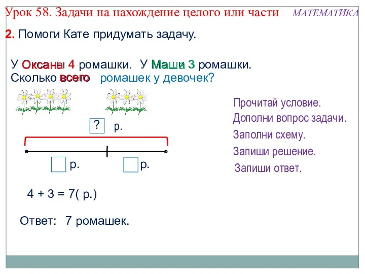 Сколько всего …? 2. Помоги Кате придумать задачу. Запиши решение.