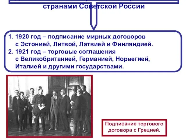 Дипломатическое признание европейскими странами Советской России 1. 1920 год – подписание мирных договоров