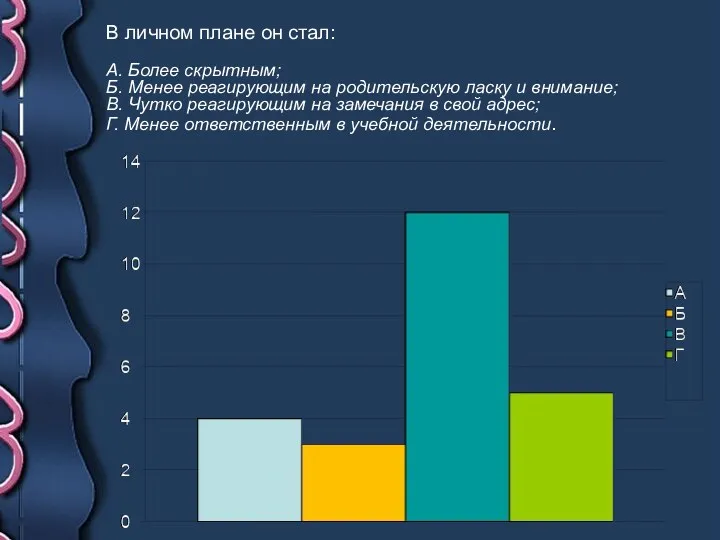 В личном плане он стал: А. Более скрытным; Б. Менее