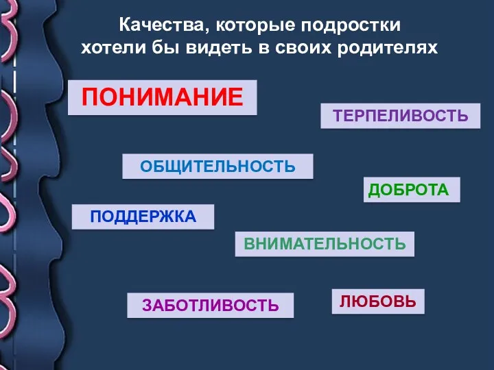 Качества, которые подростки хотели бы видеть в своих родителях ПОНИМАНИЕ