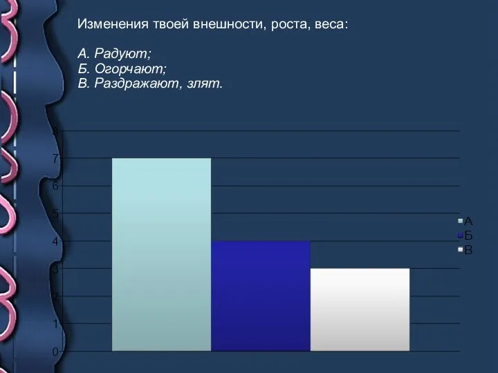 Изменения твоей внешности, роста, веса: А. Радуют; Б. Огорчают; В. Раздражают, злят.