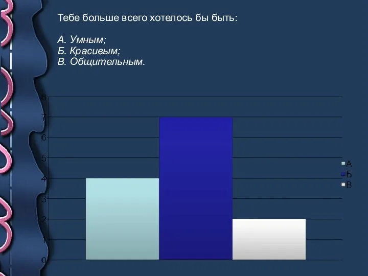 Тебе больше всего хотелось бы быть: А. Умным; Б. Красивым; В. Общительным.