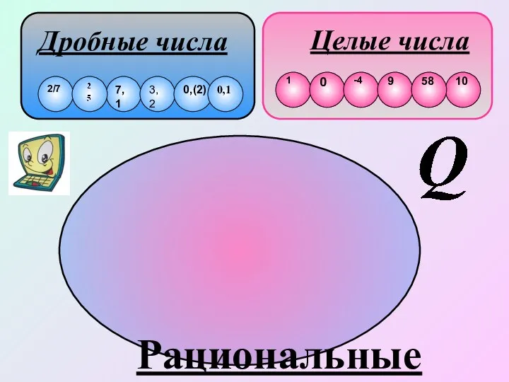 Целые числа Дробные числа Рациональные