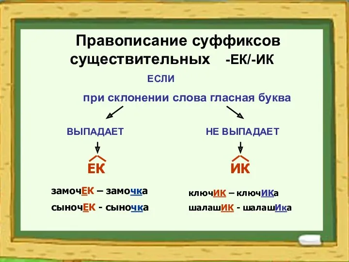 Правописание суффиксов существительных -ЕК/-ИК ЕСЛИ при склонении слова гласная буква