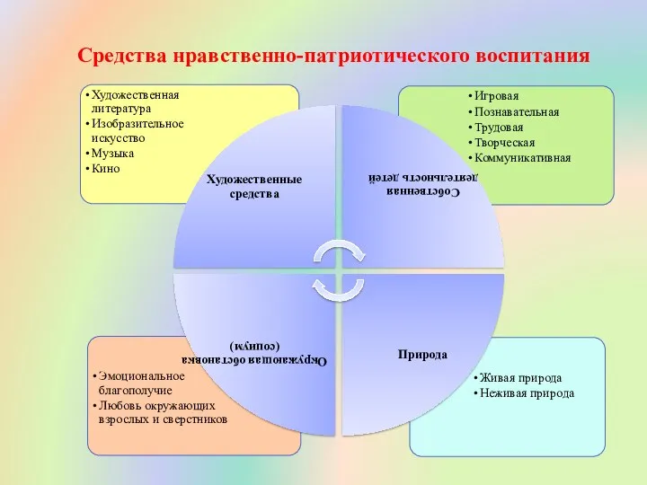 Средства нравственно-патриотического воспитания