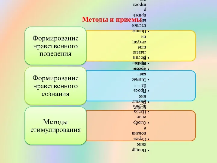 Методы и приемы