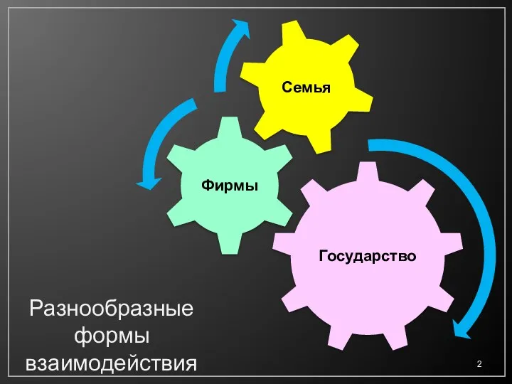 Разнообразные формы взаимодействия