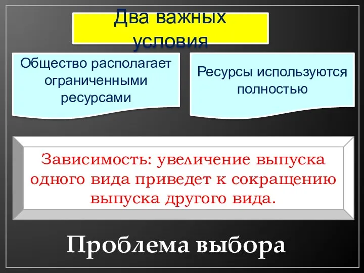 Два важных условия Общество располагает ограниченными ресурсами Ресурсы используются полностью