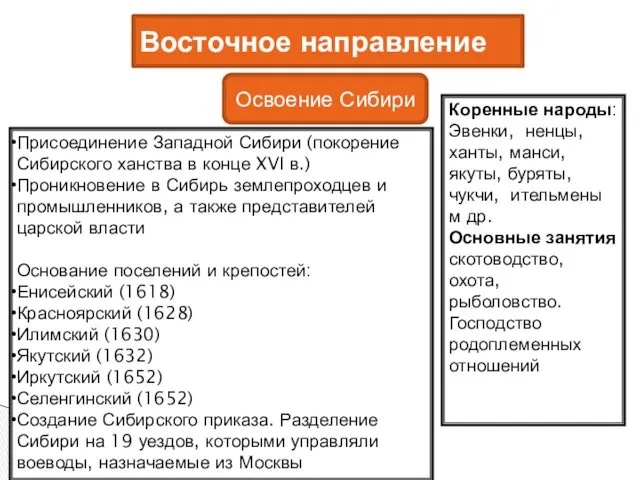 Восточное направление Освоение Сибири Присоединение Западной Сибири (покорение Сибирского ханства