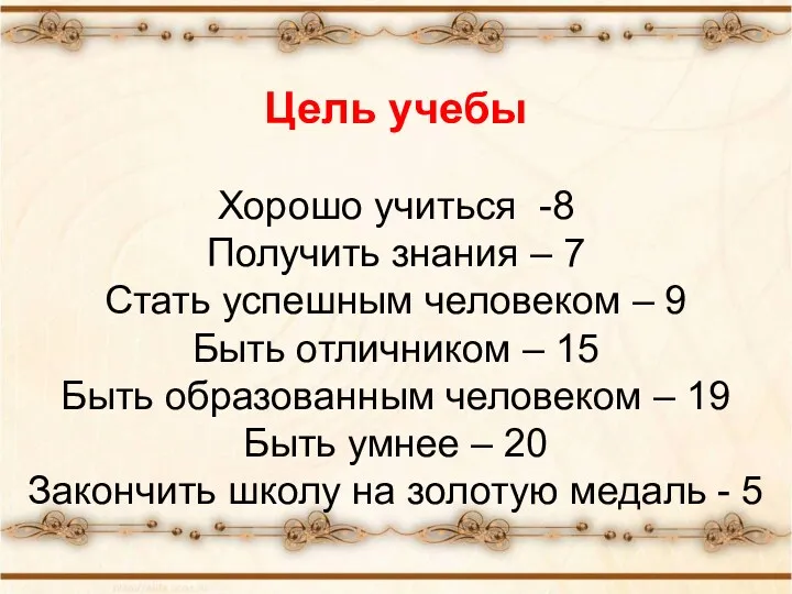 Цель учебы Хорошо учиться -8 Получить знания – 7 Стать