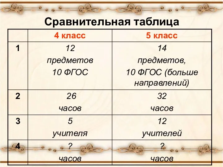 Сравнительная таблица