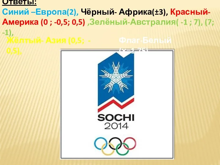 Ответы: Синий –Европа(2), Чёрный- Африка(±3), Красный-Америка (0 ; -0,5; 0,5)