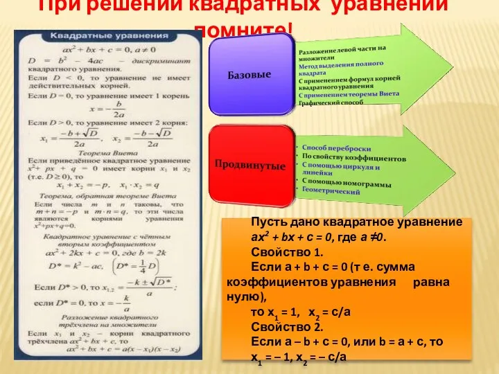 При решении квадратных уравнений помните! Пусть дано квадратное уравнение ах2