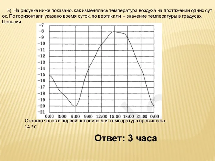 5) На рисунке ниже показано, как изменялась температура воздуха на