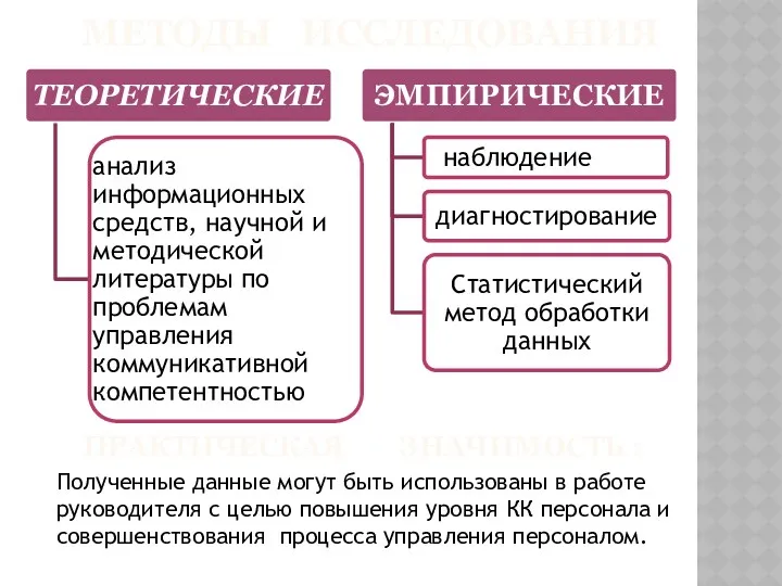 МЕТОДЫ ИССЛЕДОВАНИЯ Практическая значимость : Полученные данные могут быть использованы