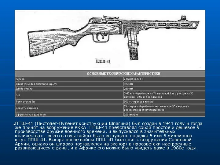 ППШ-41 (Пистолет-Пулемет конструкции Шпагина) был создан в 1941 году и тогда же принят