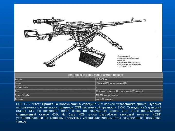 НСВ-12.7 "Утес" Принят на вооружение в середине 70х взамен устаревшего ДШКМ. Пулемет используется