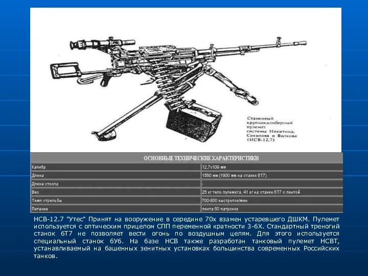 НСВ-12.7 "Утес" Принят на вооружение в середине 70х взамен устаревшего