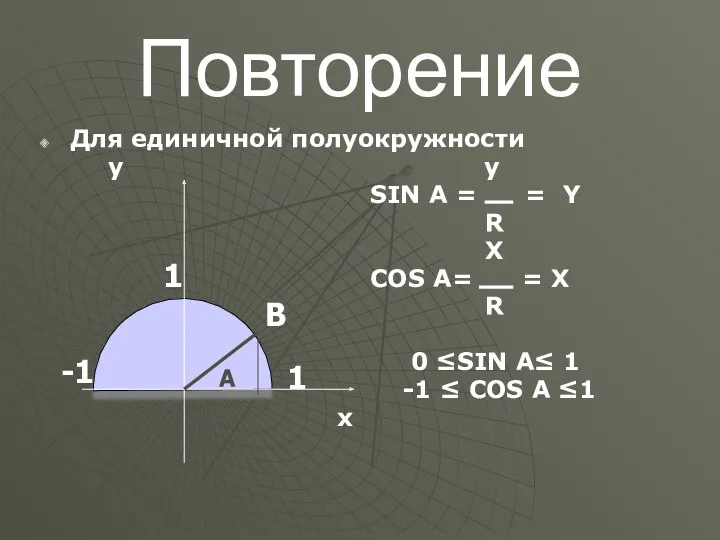 Повторение Для единичной полуокружности y у SIN A = =