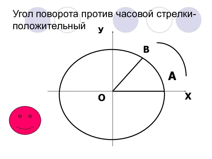 Угол поворота против часовой стрелки- положительный А О В У Х