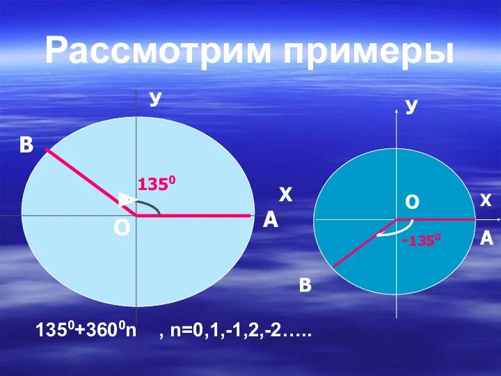 Рассмотрим примеры 1350+3600n , n=0,1,-1,2,-2….. 1350 Х У У Х