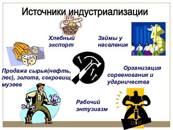 Займы у населения Хлебный экспорт Продажа сырья(нефть, лес), золота, сокровищ