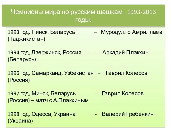 Чемпионы мира по русским шашкам 1993-2013 годы. 1993 год, Пинск. Беларусь – Муродулло